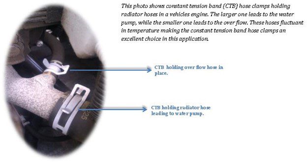 constant tension band hose clamps