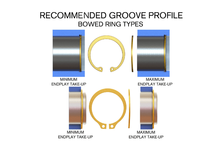 Beveled & Bowed Retaining Rings Rotor Clip