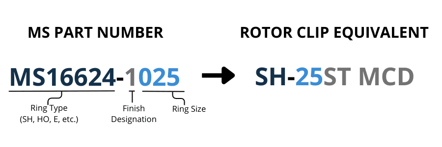 Defense | Rotor Clip